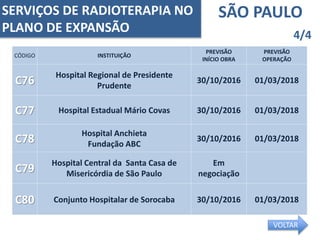 SÃO PAULO
4/4
CÓDIGO INSTITUIÇÃO
PREVISÃO
INÍCIO OBRA
PREVISÃO
OPERAÇÃO
C76
Hospital Regional de Presidente
Prudente
30/10/2016 01/03/2018
C77 Hospital Estadual Mário Covas 30/10/2016 01/03/2018
C78
Hospital Anchieta
Fundação ABC
30/10/2016 01/03/2018
C79
Hospital Central da Santa Casa de
Misericórdia de São Paulo
Em
negociação
C80 Conjunto Hospitalar de Sorocaba 30/10/2016 01/03/2018
SERVIÇOS DE RADIOTERAPIA NO
PLANO DE EXPANSÃO
VOLTAR
 