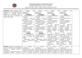 PREFEITURA MUNICIPAL DE AMÉRICO BRASILIENSE
D E P A R T A M E N T O D E E D U C A Ç Ã O
A v . N o v e d e j u l h o , 1 9 2 - c e n t r o
fone (16) 3392-3583 - Email: secr.educacao@americobrasiliense.sp.gov.br
C E P : 1 4 . 8 2 0 - 0 0 0 – A m é r i c o B r a s i l i e n s e – S P
(EF04HI10) Analisar diferentes fluxos
populacionais e suas contribuições para a
formação da sociedade brasileira,
reconhecendo a diversidade étnica e
cultural que formou a população do
estado de São de Paulo.
- História das
Organizações
Populacionais:
O Município
- Américo Brasiliense e
sua história;
- Análise e estudo de
documentos e fontes
sobre a história local;
- Patrimônio histórico e
cultural do município;
- Características do
município;
- Atividades econômicas e
sociais do município;
- Trabalho no Campo e na
Cidade;
- Hino municipal.
O Estado
- O Estado de São Paulo;
- O crescimento das
cidades no interior do
Estado;
- Manifestação cultural
(datas comemorativas,
festas etc.).
- História das
Organizações
Populacionais:
O Município
- Américo Brasiliense e
sua história;
- Análise e estudo de
documentos e fontes
sobre a história local;
- Patrimônio histórico e
cultural do município;
- Características do
município;
- Atividades econômicas e
sociais do município;
- Trabalho no Campo e na
Cidade;
- Hino municipal.
O Estado
- O Estado de São Paulo;
- O crescimento das
cidades no interior do
Estado;
- Manifestação cultural
(datas comemorativas,
festas etc.).
- História das
organizações
populacionais:
O País
- Os primeiro habitantes
do Brasil;
- O encontro de brancos e
indígenas;
- Os povos indígenas na
época da chegada dos
portugueses;
- Os processos
migratórios para a
formação do Brasil: os
grupos indígenas, a
presença portuguesa e a
diáspora forçada dos
africanos;
- Os processos
migratórios do final do
século XIX e início do
século XX no Brasil;
- As dinâmicas internas de
migração no Brasil a
partir dos anos 1960;
- Manifestação cultural
brasileira (datas
comemorativas, festas
etc.).
- História das
organizações
populacionais:
O País
- Os primeiro habitantes
do Brasil;
- O encontro de brancos e
indígenas;
- Os povos indígenas na
época da chegada dos
portugueses;
- Os processos
migratórios para a
formação do Brasil: os
grupos indígenas, a
presença portuguesa e a
diáspora forçada dos
africanos;
- Os processos
migratórios do final do
século XIX e início do
século XX no Brasil;
- As dinâmicas internas de
migração no Brasil a
partir dos anos 1960;
- Manifestação cultural
brasileira (datas
comemorativas, festas
etc.).
(EF04HI11) Analisar, na sociedade em
que vive a existência ou não de mudanças
associadas à migração (interna e
internacional).
- Conhecer as principais festas locais e
manifestações artísticas e culturais do
- A herança e
manifestação
cultural/social dos índios,
africanos e portugueses na
culinária, na música, nas
artes, na vestimenta, nos
- A herança e
manifestação
cultural/social dos índios,
africanos e portugueses na
culinária, na música, nas
artes, na vestimenta, nos
- A herança e
manifestação
cultural/social dos índios,
africanos e portugueses na
culinária, na música, nas
artes, na vestimenta, nos
- A herança e
manifestação
cultural/social dos índios,
africanos e portugueses na
culinária, na música, nas
artes, na vestimenta, nos
 