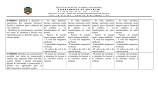 PREFEITURA MUNICIPAL DE AMÉRICO BRASILIENSE
D E P A R T A M E N T O D E E D U C A Ç Ã O
A v . N o v e d e j u l h o , 1 9 2 - c e n t r o
fone (16) 3392-3583 - Email: secr.educacao@americobrasiliense.sp.gov.br
C E P : 1 4 . 8 2 0 - 0 0 0 – A m é r i c o B r a s i l i e n s e – S P
(EF04HI07) Identificar e descrever a
importância dos caminhos terrestres,
fluviais e marítimos para a dinâmica da
vida comercial.
- Identificar as transformações ocorridas
nos meios de transporte e discutir seus
significados para os diferentes grupos ou
estratos sociais.
- As rotas terrestres,
fluviais e marítimas e seus
impactos para a formação
de cidades e as
transformações do meio
natural;
- Pessoas do mundo
inteiro chegam ao Brasil;
- A vida dos imigrantes
no Brasil;
- Comunidades imigrantes
no Brasil;
- O cultivo do café e da
cana-de-açúcar.
- As rotas terrestres,
fluviais e marítimas e seus
impactos para a formação
de cidades e as
transformações do meio
natural;
- Pessoas do mundo
inteiro chegam ao Brasil;
- A vida dos imigrantes
no Brasil;
- Comunidades imigrantes
no Brasil;
- O cultivo do café e da
cana-de-açúcar.
- As rotas terrestres,
fluviais e marítimas e seus
impactos para a formação
de cidades e as
transformações do meio
natural;
- Pessoas do mundo
inteiro chegam ao Brasil;
- A vida dos imigrantes
no Brasil;
- Comunidades imigrantes
no Brasil;
- O cultivo do café e da
cana-de-açúcar.
- As rotas terrestres,
fluviais e marítimas e seus
impactos para a formação
de cidades e as
transformações do meio
natural;
- Pessoas do mundo
inteiro chegam ao Brasil;
- A vida dos imigrantes
no Brasil;
- Comunidades imigrantes
no Brasil;
- O cultivo do café e da
cana-de-açúcar.
(EF04HI08) Identificar as transformações
ocorridas nos meios de comunicação
(cultura oral, imprensa, rádio, televisão,
cinema, internet e demais tecnologias
digitais de informação e comunicação) e
discutir seus significados para os
diferentes grupos ou estratos sociais.
- O mundo da tecnologia:
a integração de pessoas e
as exclusões sociais e
culturais.
- O mundo da tecnologia:
a integração de pessoas e
as exclusões sociais e
culturais.
- O mundo da tecnologia:
a integração de pessoas e
as exclusões sociais e
culturais.
- O mundo da tecnologia:
a integração de pessoas e
as exclusões sociais e
culturais.
 