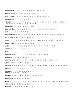 LEVÍTICO 1—14 1 2 3 4 5 6 7 8 9 10 11,12 13 14
MATEUS 21—28 21 22 23 24 25 26 27 28
LEVÍTICO 15—27 15 16 17 18 19 20 21 22 23 24 25 26 27
MARCOS 1—8 1 2 3 4 5 6 7 8
NÚMEROS 1,2 3 4 5 6 7 8 9 10 11 12 13 14 15 16 17 18 19 20 21 22 23 24
25 26 27 28 29 30 31 32 33 34 35 36
MARCOS 9—16 9 10 11 12 13 14 15,16
DEUTERONÔMIO 1—17 1 2 3 4 5 6 7 8 9 10 11 12 13 14 15 16 17
LUCAS 1—8 1 2 3 4 5 6 7 8
DEUTERONÔMIO 18—34 18 19 20 21 22 23 24 25 26 27 28 29 30 31 32 33 34
LUCAS 9—16 9 10 11 12 13 14 15 16
JOSUÉ 1 2 3 4 5 6 7 8 9 10 11 12,13 14,15 16,17 18 19 20 21 22 23 24
LUCAS 17—24 17 18 19 20 21 22 23 24
JUÍZES 1 2 3 4 5 6 7 8 9 10 11 12 13 14 15 16 17 18 19 20 21
JOÃO 1—7 1 2 3 4 5 6 7
RUTE 1 2 3 4
1SAMUEL 1—15 1 2 3 4 5 6 7 8 9 10 11 12 13 14 15
JOÃO 8—14 8 9 10 11 12 13 14
1SAMUEL 16—31 16 17 18 19 20 21 22 23 24 25 26 27 28 29 30 31
JOÃO 15—21 15 16 17 18 19 20 21
2SAMUEL 1 2 3 4 5 6 7 8 9 10 11 12 13 14 15 16 17 18 19 20 21 22 23 24
ATOS 1—7 1 2 3 4 5 6 7
1REIS 1—11 1 2 3 4,5 6 7 8 9 10 11
ATOS 8—14 8 9 10 11 12 13 14
1REIS 12—22 12 13 14 15 16 17 18 19 20 21 22
ATOS 15—21 15 16 17 18 19 20 21
2REIS 1 2 3 4 5 6 7 8 9 10 11 12 13 14 15 16 17 18 19 20 21 22 23 24 25
ATOS 22—28 22 23 24 25 26 27 28
1CRÔNICAS 1—14 1—9 10 11 12 13 14
 