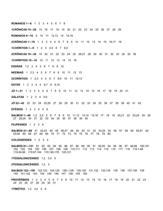 ROMANOS 1—8 1 2 3 4 5 6 7 8
1CRÔNICAS 15—29 15 16 17 18 19 20 21 22 23 24 25 26 27 28 29
ROMANOS 9—16 9 10 11 12,13 14 15,16
2CRÔNICAS 1—18 1 2 3 4 5 6 7 8 9 10 11 12 13 14 15 16,17 18
1CORÍNTIOS 1—9 1 2 3 4,5 6 7 8,9
2CRÔNICAS 19—36 19 20 21 22 23 24 25 26,27 28 29 30 31 32 33 34 35 36
1CORÍNTIOS 10—16 10 11 12 13 14 15 16
ESDRAS 1,2 3 4 5 6 7 8 9 10
NEEMIAS 1 2,3 4 5 6 7 8 9 10 11 12 13
2CORÍNTIOS 1 2,3 4 5 6 7 8,9 10 11 12,13
ESTER 1 2 3 4 5 6,7 8 9,10
JÓ 1—21 1 2 3 4 5 6 7 8 9 10 11 12 13 14 15 16 17 18 19 20 21
GÁLATAS 1 2 3 4 5,6
JÓ 22—42 22 23 24 25,26 27 28 29 30 31 32 33 34 35 36 37 38 39 40 41 42
EFÉSIOS 1 2 3 4 5 6
SALMOS 1—40 1,2 3,4 5 6 7 8 9 10 11,12 13,14 15,16 17 18 19 20,21 22 23,24 25 26
27 28,29 30 31 32 33 34 35 36 37 38 39 40
FILIPENSES 1 2 3 4
SALMOS 41—80 41 42,43 44 45 46,47 48 49 50 51 52 53,54 55 56 57 58 59 60,61 62
63,64 65 66 67 68 69 70 71 72 73 74 75 76 77 78 79 80
COLOSSENSES 1 2 3 4
SALMOS 81—121 81 82 83 84 85 86 87 88 89 90 91 92,93 94 95 96 97 98,99 100,101
102 103 104 105 106 107 108 109 110,111 112 113 114 115 116 117 118 119.1-48
119.49-96 119:97-144 119.145-176 120,121
1TESSALONICENSES 1,2 3,4 5
2TESSALONICENSES 1,2 3
SALMOS 122—150 122,123 124,125 126—128 129,130 131,132 133,134 135 136 137,138 139
140 141,142 143 144 145 146 147 148 149 150
PROVÉRBIOS 1 2 3 4 5 6 7 8 9 10 11 12 13 14 15 16 17 18 19 20 21 22 23
24 25 26 27 28 29 30 31
1TIMÓTEO 1,2 3,4 5 6
 