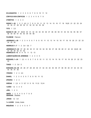 ECLESIASTES 1 2 3 4 5 6 7 8 9 10 11 12
CÂNTICO DOS CÂNTICOS 1 2 3 4 5 6 7 8
2TIMÓTEO 1 2 3 4
ISAÍAS 1—36 1 2 3 4,5 6 7 8 9 10 11 12 13 14 15 16 17 18 19,20 21 22 23 24
25 26 27 28 29 30 31 32 33 34 35 36
TITO 1 2,3
ISAÍAS 37—66 37 38,39 40 41 42 43 44 45 46 47 48 49 50 51 52 53 54 55 56 57
58 59 60 61 62 63 64 65 66
FILEMOM Filemom
JEREMIAS 1—26 1 2 3 4 5 6 7 8 9 10 11 12 13 14 15 16 17 18 19 20 21 22 23
24 25 26
HEBREUS 1—7 1 2 3,4 5,6 7
JEREMIAS 27—52 27 28 29 30 31 32 33 34 35 36 37 38 39 40 41 42 43 44,45 46
47 48 49 50 51 52
HEBREUS 8—13 8 9 10 11 12 13
LAMENTAÇÕES DE JEREMIAS 1 2 3 4 5
EZEQUIEL 1—24 1 2,3 4 5 6 7 8 9 10 11 12 13 14 15 16 17 18 19 20 21 22 23
24
TIAGO 1 2 3,4 5
EZEQUIEL 25—48 25 26 27 28 29 30 31 32 33 34 35 36 37 38 39 40 41 42 43 44
45 46 47 48
1PEDRO 1 2 3 4,5
DANIEL 1 2 3 4 5 6 7 8 9 10 11 12
2PEDRO 1 2 3
OSÉIAS 1 2,3 4 5 6,7 8 9 10 11,12 13,14
1JOÃO 1,2 3 4 5
JOEL 1 2 3
AMÓS 1 2 3 4 5 6 7 8 9
OBADIAS Obadias
JONAS 1,2 3,4
1 e 3JOÃO 2João, 3João
MIQUÉIAS 1 2 3 4 5 6 7
 