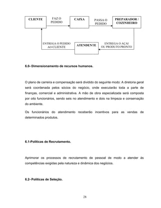 FAZ O
PEDIDO

CLIENTE

ENTREGA O PEDIDO
AO CLIENTE

CAIXA

PASSA O
PEDIDO

ATENDENTE

PREPARADOR /
COZINHEIRO

ENTREGA O AÇAI
OU PRODUTO PRONTO

6.0- Dimensionamento de recursos humanos.

O plano de carreira e compensação será dividido do seguinte modo: A diretoria geral
será coordenada pelos sócios do negócio, onde executarão toda a parte de
finanças, comercial e administrativa. A mão de obra especializada será composta
por oito funcionários, sendo seis no atendimento e dois na limpeza e conservação
do ambiente.
Os funcionários do atendimento receberão incentivos para as vendas de
determinados produtos.

6.1-Políticas de Recrutamento.

Aprimorar os processos de recrutamento de pessoal de modo a atender às
competências exigidas pela natureza e dinâmica dos negócios.

6.2- Políticas de Seleção.

28

 