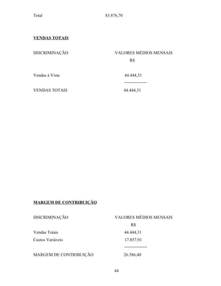 Total

83.876,70

VENDAS TOTAIS
DISCRIMINAÇÃO

VALORES MÉDIOS MENSAIS
R$

Vendas à Vista

44.444,31

VENDAS TOTAIS

44.444,31

MARGEM DE CONTRIBUIÇÃO
DISCRIMINAÇÃO

VALORES MÉDIOS MENSAIS
R$

Vendas Totais

44.444,31

Custos Variáveis

17.857,91

MARGEM DE CONTRIBUIÇÃO

26.586,40

44

 