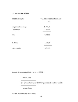 LUCRO OPERACIONAL
DISCRIMINAÇÃO

VALORES MÉDIOS MENSAIS
R$

Margem de Contribuição

26.586,40

Custos Fixos

18.591,40

Total

7.995,00

IR (15%)

1.199,25

Lucro Liquido

6.795,75

A receita do ponto de equilíbrio é de R$ 34.723,14.
Custos Fixos
(1 – (Custos Variáveis) = 5.787,19 quantidade de produtos vendidos
Vendas Totais
PAYBACK concretizado em 14 meses.
45

 