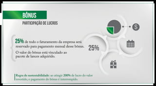 Bônus 
participação de lucros 
de todo o faturamento da empresa será 
25% 
reservado para pagamento mensal desse bônus. 
O valor do bônus está vinculado ao 
pacote de lances adquirido. 
25% 
Regra de sustentabilidade: ao atingir 200% de lucro do valor 
investido, o pagamento do bônus é interrompido. 
 