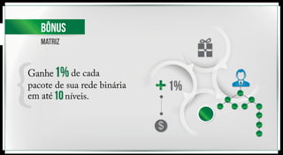 Bônus 
matriz 
1% 
Ganhe 
de cada 
pacote de sua rede binária 
em até 10 níveis. 
1% 
 