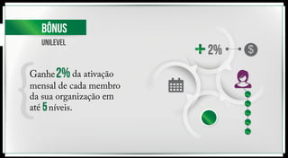 Bônus 
unilevel 
2% 
Ganhe 
da ativação 
mensal de cada membro 
da sua organização em 
até 5 níveis. 
2% 
 