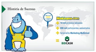 Líder desde 
2009 
na América 
Latina 
14 mil produtos leiloados 
650 mil participantes cadastrados 
ferramenta Marketing Multinível 
História de Sucesso 
 