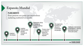 Planejamento 
Estar presente nos países que desenvolvem 
marketing multinível no mundo. 
viabilidade 
Logística 
realizada pelos 
grandes 
varejistas do 
mundo. 
Alto pagamento 
de bônus em 
virtude da 
lucratividade 
da operação. 
Ausência 
de estoque. 
Capacidade infinita 
e imediata de 
entrega do serviço 
de leilão. 
Produto virtual 
que depende 
apenas da 
internet para 
expandir. 
Totalmente sistematizado 
e automatizado, depende 
apenas de estrutura 
virtual para operar. 
Expansão Mundial 
 