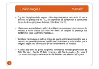 Considerações                                                   Mercado

       O gráfico da página anterior segue o critério de pontuação que varia de 0 a 10, para a
        presença do público-alvo da TVC, nos segmentos de condomínios e construtoras
        dentro das áreas geográficas definidas. (vide slides 10 e 13)

       Os números apresentados no gráfico de análise correspondem ao comportamento do
        mercado e foram criados com base nos dados de pesquisa da presença dos
        condomínios e das construtoras nas regiões.

       Com base na simulação a partir do gráfico da página anterior podemos definir qual o
        mercado em que estão presentes o público-alvo da empresa, e então analisar qual a
        direção a seguir, para definir qual o tipo de campanha deve ser realizado.

       A Análise dos dados no gráfico nos permite identificar os mercados proeminentes da
        TVC. São eles: Grande SP, Belo Horizonte - MG, Rio de Janeiro – RJ, estes 3
        concentram juntos aproximadamente de 45% de todo o mercado alvo da Empresa.


16
 