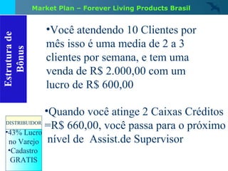 Você atendendo 10 Clientes por mês isso é uma media de 2 a 3  clientes por semana, e tem uma  venda de R$ 2.000,00 com um  lucro de R$ 600,00 Estrutura de Bônus 43% Lucro no Varejo Cadastro  GRATIS DISTRIBUIDOR Quando você atinge 2 Caixas Créditos =R$ 660,00, você passa para o próximo nível de  Assist.de Supervisor Market Plan – Forever Living Products Brasil 