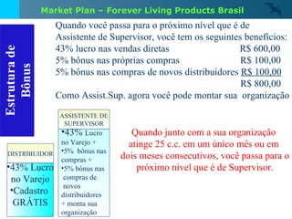Estrutura de Bônus 43% Lucro no Varejo Cadastro  GRÁTIS DISTRIBUIDOR 43%  Lucro no Varejo + 5%  bônus nas  compras + 5% bônus nas compras de novos distribuidores + monta sua organização  ASSISTENTE DE SUPERVISOR Quando você passa para o próximo nível que é de  Assistente de Supervisor, você tem os seguintes benefícios: 43% lucro nas vendas diretas  R$ 600,00  5% bônus nas próprias compras  R$ 100,00 5% bônus nas compras de novos distribuidores  R$ 100,00 R$ 800,00 Como Assist.Sup. agora você pode montar sua  organização Quando junto com a sua organização  atinge 25 c.c. em um único mês ou em  dois meses consecutivos, você passa para o próximo nível que é de Supervisor. Market Plan – Forever Living Products Brasil 