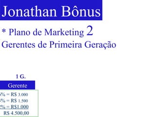 Jonathan Bônus Gerente 6% = R$  3.000   3% = R$  1.500 2% = R$1.000 R$ 4.500,00 * Plano de Marketing  2  Gerentes de Primeira Geração 1 G. 