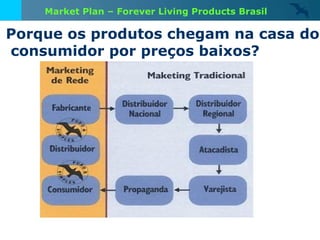 Porque os produtos chegam na casa do consumidor por preços baixos? Market Plan – Forever Living Products Brasil 