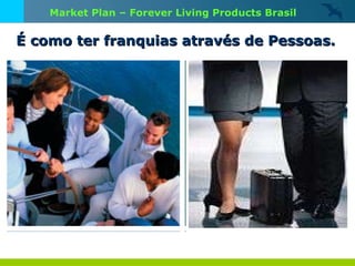 É como ter franquias através de Pessoas. Market Plan – Forever Living Products Brasil 