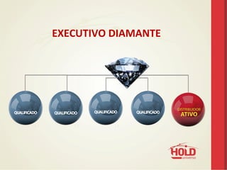EXECUTIVO	
  DIAMANTE	
  
 