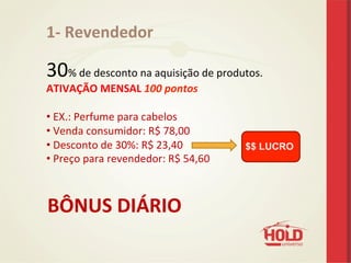 $$ LUCRO
1-­‐	
  Revendedor	
  
	
  
30%	
  de	
  desconto	
  na	
  aquisição	
  de	
  produtos.	
  
ATIVAÇÃO	
  MENSAL	
  100	
  pontos	
  
	
  
• 	
  EX.:	
  Perfume	
  para	
  cabelos	
  
• 	
  Venda	
  consumidor:	
  R$	
  78,00	
  
• 	
  Desconto	
  de	
  30%:	
  R$	
  23,40	
  
• 	
  Preço	
  para	
  revendedor:	
  R$	
  54,60	
  
	
  
BÔNUS	
  DIÁRIO
 
