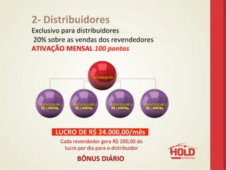 Cada	
  revendedor	
  gera	
  R$	
  200,00	
  de	
  	
  
lucro	
  por	
  dia	
  para	
  o	
  distribuidor	
  
2-­‐	
  Distribuidores	
  
Exclusivo	
  para	
  distribuidores	
  
	
  20%	
  sobre	
  as	
  vendas	
  dos	
  revendedores	
  
ATIVAÇÃO	
  MENSAL	
  100	
  pontos	
  
LUCRO	
  DE	
  R$	
  24.000,00/mês	
  
BÔNUS	
  DIÁRIO
 