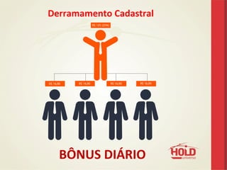 Derramamento	
  Cadastral	
  
BÔNUS	
  DIÁRIO
 