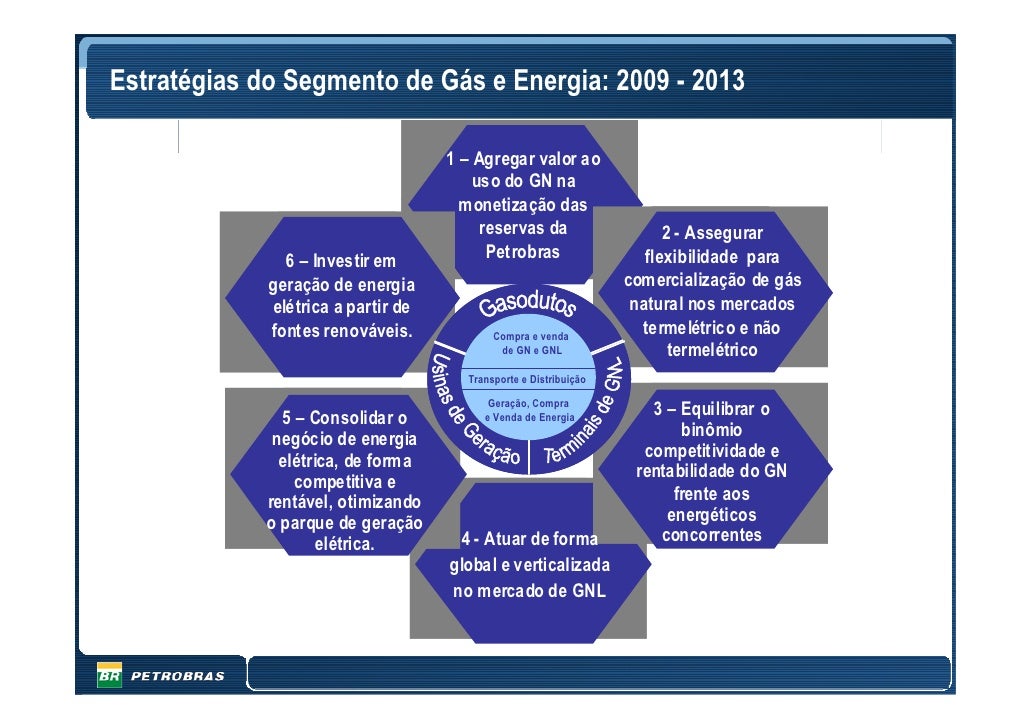 Plano de negocios petrobras