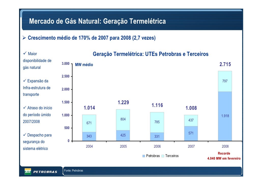 Plano de negocios petrobras