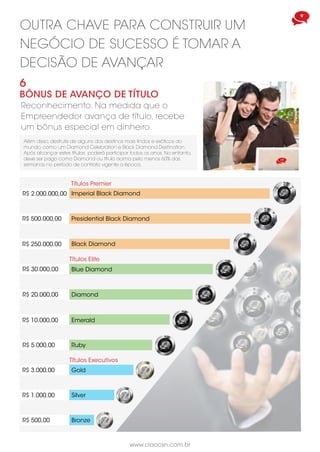 www.ciaocsn.com.br
8 9
www.ciaocsn.com.br
outra chave para construir um
negócio de sucesso é TOMAR A
DECISÃO DE AVANÇAR
Reconhecimento. Na medida que o
Empreendedor avança de título, recebe
um bônus especial em dinheiro.
6
bônus DE avanço de título
R$ 500,00 Bronze
R$ 1.000,00 Silver
R$ 5.000,00 Ruby
R$ 10.000,00 Emerald
R$ 3.000,00 Gold
R$ 20.000,00 Diamond
R$ 30.000,00 Blue Diamond
R$ 250.000,00 Black Diamond
R$ 500.000,00 Presidential Black Diamond
R$ 2.000.000,00 Imperial Black Diamond
Títulos Premier
Títulos Elite
Títulos Executivos
Além disso, desfrute de alguns dos destinos mais lindos e exóticos do
mundo, como um Diamond Celebration e Black Diamond Destination.
Após alcançar estes títulos poderá participar todos os anos. No entanto,
deve ser pago como Diamond ou título acima pelo menos 60% das
semanas no período de contrato vigente a época.
plano de carreira
qualificações de títulos
ciao social network
BRONZE
SILVER
GOLD
1.000 PVs novos na equipe de menor volume pelo período de uma semana.
3.000 PVs novos na equipe de menor volume pelo período de uma semana.
5.000 PVs novos na equipe de menor volume por 2 semanas consecutivas.
RUBY
EMERALD
DIAMOND
10.000 PVs novos na equipe de menor volume por 2 semanas consecutivas e 100.000 GVIs
acumulados nas linhas de indicação. Limitado a 40.000 PVs por linha.
15.000 PVs novos na equipe de menor volume por 2 semanas consecutivas e 250.000 GVIs
acumulados nas linhas de indicação. Limitado a 100.000 PVs por linha.
20.000 PVs novos na equipe de menor volume por 3 semanas consecutivas e 500.000 GVIs
acumulados nas linhas de indicação. Limitado a 150.000 PVs por linha.
BLACK DIAMOND
PRESIDENTIAL
BLACK DIAMOND
IMPERIAL
BLACK DIAMOND
60.000 PVs novos na equipe de menor volume por 4 semanas consecutivas e 4.500.000 GVIs
acumulados nas linhas de indicação. Limitado a 750.000 PVs por linha.
80.000 PVs novos na equipe de menor volume por 4 semanas consecutivas e 20.000.000 GVIs
acumulados nas linhas de indicação. Limitado a 3.000.000 PVs por linha.
100.000 PVs novos na equipe de menor volume por 4 semanas consecutivas e 100.000.000 GVIs
acumulados nas linhas de indicação. Limitado a 15.000.000 PVs por linha.
BLUE DIAMOND
40.000 PVs novos na equipe de menor volume por 3 semanas consecutivas e 1.500.000 GVIs
acumulados nas linhas de indicação. Limitado a 300.000 PVs por linha.
TÍTULOS EXECUTIVOS
TÍTULOS ELITE
TÍTULOS PREMIER
 