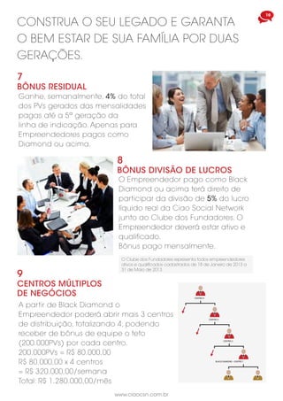 www.ciaocsn.com.br
10 11
www.ciaocsn.com.br
existem coisas que são merecedoras,
no topo vem o reconhecimento que é
a credencial do sucesso.
O reconhecimento é uma virtude digna
de coroar. É uma das recompensas
mais gratificantes para nossos
empreendedores.
10
PRÊMIOS E RECONHECIMENTOS
Ruby
Ruby Trip
São Francisco / Las Vegas
Diamond
Diamond Celebration
Bora Bora - Polinésia Francesa
Alpes - Suiça
Mônaco / Ilhas Gregas
Presidential Black Diamond
Premier Destination
Imperial Black Diamond
Premier Destination
Todas as viagens são intransferíveis. Inclui aereo e hospedagem para 2 pessoas. Datas a serem informadas.
Ruby Trip: 2 noites em São Francisco, visita a sede da Ciao Telecom - 3 noites em Las Vegas
Diamond Celebration: 5 noites em Bora Bora - Polinésia Francesa
Premier Destination: 4 noites - Hotel Atlantis - Nassau - Bahamas
Alpes Suiços: 3 noites em Montreux e 2 noites em Genebra.
Mônaco e Ilhas Gregas: 3 noites em Mônaco, 4 noites nas Ilhas Gregas
Nassau - BahamasBlack Diamond
Premier Destination
construa o seu legado e garanta
o bem estar de sua família por duas
gerações.
Ganhe, semanalmente, 4% do total
dos PVs gerados das mensalidades
pagas até a 5ª geração da
linha de indicação. Apenas para
Empreendedores pagos como
Diamond ou acima.
8
Bônus divisão de lucros
O Empreendedor pago como Black
Diamond ou acima terá direito de
participar da divisão de 5% do lucro
líquido real da Ciao Social Network
junto ao Clube dos Fundadores. O
Empreendedor deverá estar ativo e
qualificado.
Bônus pago mensalmente.
7
Bônus residual
A partir de Black Diamond o
Empreendedor poderá abrir mais 3 centros
de distribuição, totalizando 4, podendo
receber de bônus de equipe o teto
(200.000PVs) por cada centro.
200.000PVs = R$ 80.000,00
R$ 80.000,00 x 4 centros
= R$ 320.000,00/semana
Total: R$ 1.280.000,00/mês
9
Centros múltiplos
de negócios
O Clube dos Fundadores representa todos empreendedores
ativos e qualificados cadastrados de 18 de Janeiro de 2013 a
31 de Maio de 2013
CENTRO 2
BLACK DIAMOND - CENTRO 1
CENTRO 3
CENTRO 4
 