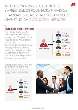 www.ciaocsn.com.br
4 5
www.ciaocsn.com.br
3
Bônus de início rápido
Ao indicar diretamente
um novo Empreendedor é
gerado um Bônus de Início
Rápido conforme o plano
adquirido.
Bônus pago semanalmente,
necessário estar ativo. O
novo Empreendedor deve
ajudar a sua downline a
aumentar volume por meio
de novas indicações.
ALÉM DAS VENDAS AOS CLIENTES, o
empreendedor PODE indicar AMIGOS
E FAMILIARES a fazer parte do plano de
marketing da ciao social network
Cada plano adquirido, em
sua downline, gera PVs.
Downline são todas as pessoas recrutadas pelo
Empreendedor e por membros de sua equipe.
Os membros da rede são conseqüentemente os
downlines.
BASIC
R$ 60,00
START
R$ 150,00
ELITE
R$ 300,00
PREMIUM
R$ 600,00
EMPREENDEDOR
BASIC
100PVs
START
500PVs
ELITE
1.000PVs
PREMIUM
2.000PVs
EMPREENDEDOR
A VENDA DE produtos e serviços da
ciao telecom em sua loja virtual é
fundamental para a construção de
uma base sólida em seus negócios.
A venda de produtos e serviços
diretamente aos clientes
permite que o Empreendedor
ativo ganhe de 10 a 30%
de comissões sobre as
vendas em sua própria Loja
Virtual. Comissões pagas
semanalmente.
Os produtos adquiridos podem
ser parcelados em até 10 vezes.
2
Bônus de geração loja
virtual
Ganhe 2% do que for vendido
nas lojas virtuais até a sua 5ª
linha de indicação.
Pago semanalmente aos
empreendedores Ruby e acima
ativos e qualificados.
Clientes Consumidores: São pessoas que estão cadastrados no banco de dados da Ciao Social Network. Podem adquirir produtos e/ou
serviços da Ciao Telecom sem necessidade de desenvolver o Plano de Marketing.
terminologia
Ativo: Necessário um consumo pessoal, gerando um volume mínimo de 40 PVs a cada 4 semanas (28 dias).
Qualificado: Empreendedor precisa estar ativo e possuir 1 indicado direto ativo em sua equipe direita e 1 indicado direto ativo em sua equipe
esquerda.
Ponto Volume - PV: É uma unidade de conversão.Tudo que é consumido em produtos e/ou serviços por sua equipe gera pontos. que são
calculados para pagamento de bônus.
1
Bônus de vendas diretas
Bônus de Unidade Digital - BDU: É uma unidade de conversão utilizada para determinar o valor pago no Bônus Marketing Digital.
É variável, atualmente 1 BDU = R$ 2,00
As comissões variam de acordo com cada produto e/ou serviço
adquirido em sua Loja Virtual.
As Normas e Procedimentos exigem um número mínimo de 1 venda
semanal autenticada de produtos ou serviços como Telefonia de Voz
e Dados,TV por Assinatura entre outros da Ciao Telecom em sua Loja
Virtual.
Volume de Grupo de Indicação - GVI: É uma unidade de conversão utilizada para determinar toda pontuação gerada por
Empreendedores em sua linha de indicação direta ou indireta, desconsiderando o transbordamento.
Transbordamento/derramamento: Pessoas cadastradas na rede através da linha ascendente.
Ponto de Volúme Pessoal - PPV:Tudo que é consumido em produtos e serviços pelo próprio Empreendedor.
 