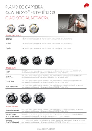 www.ciaocsn.com.br
8
PLANO DE CARREIRA
QUALIFICAÇÕES DE TÍTULOS
CIAO SOCIAL NETWORK
BRONZE
SILVER
GOLD
1.000 PVs novos na equipe de menor volume pelo período de uma semana.
3.000 PVs novos na equipe de menor volume pelo período de uma semana.
5.000 PVs novos na equipe de menor volume por 2 semanas consecutivas.
RUBY
EMERALD
DIAMOND
10.000 PVs novos na equipe de menor volume por 2 semanas consecutivas e 100.000 GVIs
acumulados nas linhas de indicação. Limitado a 40.000 PVs por linha.
15.000 PVs novos na equipe de menor volume por 2 semanas consecutivas e 250.000 GVIs
acumulados nas linhas de indicação. Limitado a 100.000 PVs por linha.
20.000 PVs novos na equipe de menor volume por 3 semanas consecutivas e 500.000 GVIs
acumulados nas linhas de indicação. Limitado a 150.000 PVs por linha.
BLACK DIAMOND
PRESIDENTIAL
BLACK DIAMOND
IMPERIAL
BLACK DIAMOND
60.000 PVs novos na equipe de menor volume por 4 semanas consecutivas e 4.500.000 GVIs
acumulados nas linhas de indicação. Limitado a 750.000 PVs por linha.
80.000 PVs novos na equipe de menor volume por 4 semanas consecutivas e 20.000.000 GVIs
acumulados nas linhas de indicação. Limitado a 3.000.000 PVs por linha.
100.000 PVs novos na equipe de menor volume por 4 semanas consecutivas e 100.000.000 GVIs
acumulados nas linhas de indicação. Limitado a 15.000.000 PVs por linha.
BLUE DIAMOND
40.000 PVs novos na equipe de menor volume por 3 semanas consecutivas e 1.500.000 GVIs
acumulados nas linhas de indicação. Limitado a 300.000 PVs por linha.
TÍTULOS EXECUTIVOS
TÍTULOS ELITE
TÍTULOS PREMIER
 