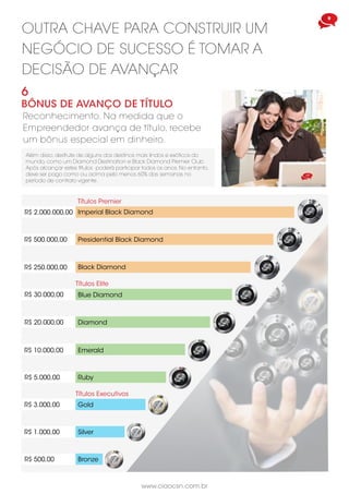 9
www.ciaocsn.com.br
OUTRA CHAVE PARA CONSTRUIR UM
NEGÓCIO DE SUCESSO É TOMAR A
DECISÃO DE AVANÇAR
Reconhecimento. Na medida que o
Empreendedor avança de título, recebe
um bônus especial em dinheiro.
6
BÔNUS DE AVANÇO DE TÍTULO
R$ 500,00 Bronze
R$ 1.000,00 Silver
R$ 5.000,00 Ruby
R$ 10.000,00 Emerald
R$ 3.000,00 Gold
R$ 20.000,00 Diamond
R$ 30.000,00 Blue Diamond
R$ 250.000,00 Black Diamond
R$ 500.000,00 Presidential Black Diamond
R$ 2.000.000,00 Imperial Black Diamond
Títulos Premier
Títulos Elite
Títulos Executivos
Além disso, desfrute de alguns dos destinos mais lindos e exóticos do
mundo, como um Diamond Destination e Black Diamond Premier Club.
Após alcançar estes títulos poderá participar todos os anos. No entanto,
deve ser pago como ou acima pelo menos 60% das semanas no
período de contrato vigente.
 