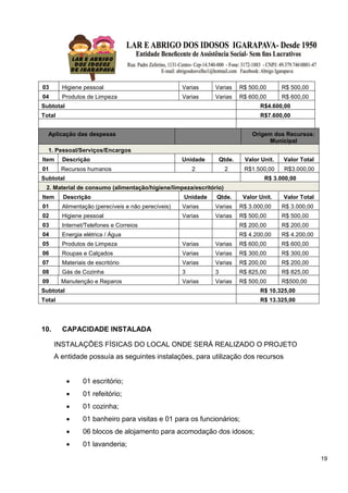 19
03 Higiene pessoal Varias Varias R$ 500,00 R$ 500,00
04 Produtos de Limpeza Varias Varias R$ 600,00 R$ 600,00
Subtotal R$4.600,00
Total R$7.600,00
Aplicação das despesas Origem dos Recursos:
Municipal
1. Pessoal/Serviços/Encargos
Item Descrição Unidade Qtde. Valor Unit. Valor Total
01 Recursos humanos 2 2 R$1.500,00 R$3.000,00
Subtotal R$ 3.000,00
2. Material de consumo (alimentação/higiene/limpeza/escritório)
Item Descrição Unidade Qtde. Valor Unit. Valor Total
01 Alimentação (perecíveis e não perecíveis) Varias Varias R$ 3.000,00 R$ 3.000,00
02 Higiene pessoal Varias Varias R$ 500,00 R$ 500,00
03 Internet/Telefones e Correios R$ 200,00 R$ 200,00
04 Energia elétrica / Água R$ 4.200,00 R$ 4.200,00
05 Produtos de Limpeza Varias Varias R$ 600,00 R$ 600,00
06 Roupas e Calçados Varias Varias R$ 300,00 R$ 300,00
07 Materiais de escritório Varias Varias R$ 200,00 R$ 200,00
08 Gás de Cozinha 3 3 R$ 825,00 R$ 825,00
09 Manutenção e Reparos Varias Varias R$ 500,00 R$500,00
Subtotal R$ 10.325,00
Total R$ 13.325,00
10. CAPACIDADE INSTALADA
INSTALAÇÕES FÍSICAS DO LOCAL ONDE SERÁ REALIZADO O PROJETO
A entidade possuía as seguintes instalações, para utilização dos recursos
 01 escritório;
 01 refeitório;
 01 cozinha;
 01 banheiro para visitas e 01 para os funcionários;
 06 blocos de alojamento para acomodação dos idosos;
 01 lavanderia;
 