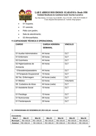 20
 01 rouparia;
 01 varanda;
 Pátio com jardim;
 Sala de atendimento;
 03 Almoxarifados.
11.CAPACIDADE TÉCNICA E OPERACIONAL
CARGO CARGA HORÁRIA
SEMANAL
VINCULO
01 Auxiliar Administrativo 44 horas CLT
01 Enfermeiro 30 horas CLT
02 Cozinheira 44 horas CLT
02 Higienizadoras de
Ambiente
44 horas CLT
01lavadeira/passadeira 44 horas CLT
01Terapeuta Ocupacional 15 horas CLT
06 Téc. Enfermagem 44 horas (cada) CLT
01 Médico 03 horas Voluntario
08 Cuidadora de Idoso 44 horas (cada) CLT
01 Assistente Social 15 horas CLT
01 Psicólogo 15 horas CLT
01 Nutricionista 06 horas CLT
01 Fisioterapeuta 30 horas CLT
12. CRONOGRAMA DE DESEMBOLSO (R$ 6.922,40 - mensal)
Concedente:
Meta 1 Mês 01 Mês 02 Mês 03 Mês 04 Mês 05 Mês 06
Municipal R$1.500,00 R$ 1.500,00 R$1.500,00 R$1.500,00 R$1.500,00 R$1.500,00
Estadual R$ 3.962,40 R$ 3.962,40 R$ 3.962,40 R$ 3.962,40 R$ 3.962,40 R$ 3.962,40
 
