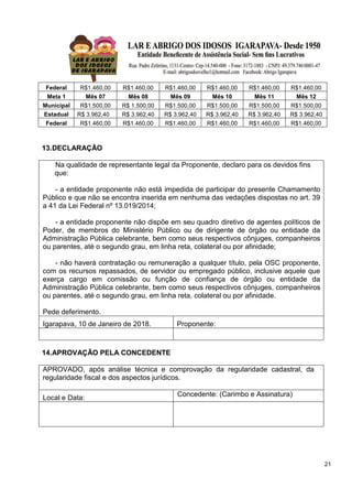 21
Federal R$1.460,00 R$1.460,00 R$1.460,00 R$1.460,00 R$1.460,00 R$1.460,00
Meta 1 Mês 07 Mês 08 Mês 09 Mês 10 Mês 11 Mês 12
Municipal R$1.500,00 R$ 1.500,00 R$1.500,00 R$1.500,00 R$1.500,00 R$1.500,00
Estadual R$ 3.962,40 R$ 3.962,40 R$ 3.962,40 R$ 3.962,40 R$ 3.962,40 R$ 3.962,40
Federal R$1.460,00 R$1.460,00 R$1.460,00 R$1.460,00 R$1.460,00 R$1.460,00
13.DECLARAÇÃO
Na qualidade de representante legal da Proponente, declaro para os devidos fins
que:
- a entidade proponente não está impedida de participar do presente Chamamento
Público e que não se encontra inserida em nenhuma das vedações dispostas no art. 39
a 41 da Lei Federal nº 13.019/2014;
- a entidade proponente não dispõe em seu quadro diretivo de agentes políticos de
Poder, de membros do Ministério Público ou de dirigente de órgão ou entidade da
Administração Pública celebrante, bem como seus respectivos cônjuges, companheiros
ou parentes, até o segundo grau, em linha reta, colateral ou por afinidade;
- não haverá contratação ou remuneração a qualquer título, pela OSC proponente,
com os recursos repassados, de servidor ou empregado público, inclusive aquele que
exerça cargo em comissão ou função de confiança de órgão ou entidade da
Administração Pública celebrante, bem como seus respectivos cônjuges, companheiros
ou parentes, até o segundo grau, em linha reta, colateral ou por afinidade.
Pede deferimento.
Igarapava, 10 de Janeiro de 2018. Proponente:
14.APROVAÇÃO PELA CONCEDENTE
APROVADO, após análise técnica e comprovação da regularidade cadastral, da
regularidade fiscal e dos aspectos jurídicos.
Local e Data:
Concedente: (Carimbo e Assinatura)
 