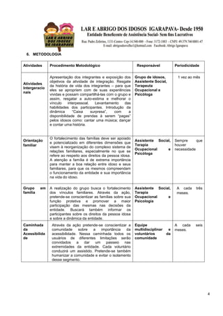 4
6. METODOLOGIA
Atividades Procedimento Metodológico Responsável Periodicidade
Atividades
Intergeracio
nais
Apresentação dos integrantes e exposição dos
objetivos da atividade de integração. Resgate
da história de vida dos integrantes – para que
eles se apropriem com de suas experiências
vividas e possam compartilhá-las com o grupo e
assim, resgatar a auto-estima e melhorar o
vínculo interpessoal. Levantamento das
habilidades dos participantes. Introdução da
dinâmica “Caixa surpresa”, com a
disponibilidade de prendas à serem “pagas”
pelos idosos como: cantar uma música; dançar
e contar uma história.
Grupo de idosos,
Assistente Social,
Terapeuta
Ocupacional e
Psicóloga
1 vez ao mês
Orientação
familiar
O fortalecimento das famílias deve ser apoiado
e potencializado em diferentes dimensões que
visem à reorganização do complexo sistema de
relações familiares, especialmente no que se
refere ao respeito aos direitos da pessoa idosa.
A atenção a família é de extrema importância
para manter a boa relação entre idoso e seus
familiares, para que os mesmos compreendam
o funcionamento da entidade e sua importância
na vida do idoso.
Assistente Social,
Terapia
Ocupacional e
Psicóloga
Sempre que
houver
necessidade
Grupo em
família
A realização do grupo busca o fortalecimento
dos vínculos familiares. Através da ação,
pretende-se conscientizar as famílias sobre sua
função protetiva e promover a maior
participação das mesmas nas decisões da
entidade. Buscará também informar os
participantes sobre os direitos da pessoa idosa
e sobre a dinâmica da entidade.
Assistente Social,
Terapia
Ocupacional e
Psicologia
A cada três
meses.
Caminhada
da
Acessibilida
de
Através da ação pretende-se conscientizar a
comunidade sobre a importância da
acessibilidade. Nessa caminhada todos os
usuários de diferentes limitações serão
convidados a dar um passeio nas
extremidades da entidade. Cada voluntário
conduzirá um assistido. Pretende-se também
humanizar a comunidade e evitar o isolamento
desse segmento.
Equipe
multidisciplinar e
voluntários da
comunidade
A cada seis
meses.
 