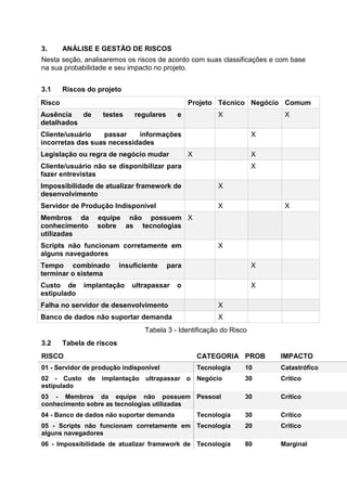3. ANÁLISE E GESTÃO DE RISCOS
Nesta seção, analisaremos os riscos de acordo com suas classificações e com base
na sua probabilidade e seu impacto no projeto.
3.1 Riscos do projeto
Risco Projeto Técnico Negócio Comum
Ausência de testes regulares e
detalhados
X X
Cliente/usuário passar informações
incorretas das suas necessidades
X
Legislação ou regra de negócio mudar X X
Cliente/usuário não se disponibilizar para
fazer entrevistas
X
Impossibilidade de atualizar framework de
desenvolvimento
X
Servidor de Produção Indisponível X X
Membros da equipe não possuem
conhecimento sobre as tecnologias
utilizadas
X
Scripts não funcionam corretamente em
alguns navegadores
X
Tempo combinado insuficiente para
terminar o sistema
X
Custo de implantação ultrapassar o
estipulado
X
Falha no servidor de desenvolvimento X
Banco de dados não suportar demanda X
Tabela 3 - Identificação do Risco
3.2 Tabela de riscos
RISCO CATEGORIA PROB IMPACTO
01 - Servidor de produção indisponível Tecnologia 10 Catastrófico
02 - Custo de implantação ultrapassar o
estipulado
Negócio 30 Crítico
03 - Membros da equipe não possuem
conhecimento sobre as tecnologias utilizadas
Pessoal 30 Crítico
04 - Banco de dados não suportar demanda Tecnologia 30 Crítico
05 - Scripts não funcionam corretamente em
alguns navegadores
Tecnologia 20 Crítico
06 - Impossibilidade de atualizar framework de Tecnologia 80 Marginal
 