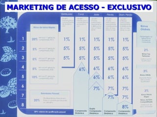 MARKETING DE ACESSO - EXCLUSIVO 