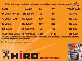 24 Latas(NCAS)  R$ 135,00  35  50  R$ 5,65 72 Latas - CAS  R$ 390,00  120  200  R$ 5,42 96 Latas  R$ 490,00  150  230  R$ 5,10 288 Latas  R$ 1.390,00  450  700  R$ 4,83 PALLET 3840  Latas  R$ 18.000,00  5860  9100  R$ 4,69* *  No Pallet o valor da lata com o reembolso pessoal ficaria R$ 4,21! Atente-se a este detalhe e faça deste, um produto de grandes oportunidades! Obs.: O Frete não está incluído nos preços acima. HIRO! Muito mais negócios, muito mais competitivo, muito mais resultados!!! PACK  VALOR  QV  CV  VALOR LATA 