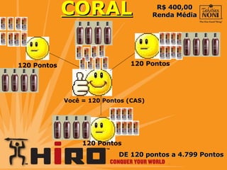 CORAL R$ 400,00 Renda Média DE 120 pontos a 4.799 Pontos 120 Pontos 120 Pontos 120 Pontos Você = 120 Pontos (CAS) 
