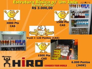 Estrutura Básica p/ Um Jade  3000 Pts CAS 6.000 Pontos  (JADE) Você = 120 Pontos (CAS) 1500 Pts CAS 1500 Pts CAS R$ 3.000,00 Renda Média 