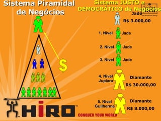 Sistema Piramidal  de Negócios $ Jade R$ 3.000,00 Diamante R$ 30.000,00 Sistema JUSTO e DEMOCRÁTICO de Negócios Jade Jade Jade 1. Nível 2. Nível 3. Nível 4. Nível Jupiara 5. Nível Guilherme Diamante R$ 8.000,00 