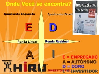 Onde Você se encontra? E I A D E = EMPREGADO A = AUTÔNOMO D = DONO I = INVESTIDOR Quadrante Esquerdo Quadrante Direito Renda Linear Renda Residual 