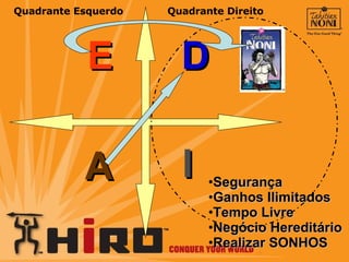 E I A D Quadrante Esquerdo Quadrante Direito Segurança Ganhos Ilimitados Tempo Livre Negócio Hereditário Realizar SONHOS 
