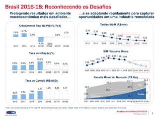 2
Brasil 2016-18: Reconhecendo os Desafios
Crescimento Real do PIB (% YoY)
Taxa de Inflação (%)
Taxa de Câmbio (R$/USD)
Tarifas VU-M (R$/min)
SIM / Usuário Único
Fonte: mais recentes estimativas do FMI para PIB; Estimativas internas para taxa câmbio, inflação, tarifas VU-M, SIM/único usuário e tendência para receita móvel do mercado
1,65
1,72
1,81
1,89
2,03 2,00 1,96 1,94
2007 2008 2009 2010 2011 2012 2013 2014 2015 2016 2017 2018
Protegendo resultados em ambiente
macroeconômico mais desafiador…
…e se adaptando rapidamente para capturar
oportunidades em uma indústria remodelada
1,8%
2,7%
0,1%
-3,5% -3,8%
0,0%
1,7%
2012 2013 2014 2015E 2016E 2017E 2018E
5,8% 5,9% 6,4%
10,7%
7,0%
5,4% 5,0%
2012 2013 2014 2015 2016E 2017E 2018E
2,04 2,34 2,66
3,90 4,25 4,30 4,31
2012 2013 2014 2015 2016E 2017E 2018E
0,34 0,30
0,23
0,16
0,10 0,06 0,03 0,02
2012 2013 2014 2015 2016 2017 2018 2019
Receita Móvel do Mercado (R$ Bln)
2,7 10,5
24,2
39,7
33,8
45,7
37,5
25,1
36,5
56,2
61,7 64,8
0
10
20
30
40
50
60
70
2007 2008 2009 2010 2011 2012 2013 2014 2015e 2016e 2017e 2018e
Entrante
Voz
Dados
Atualização do Plano 2016-2018
Rodrigo Abreu
 