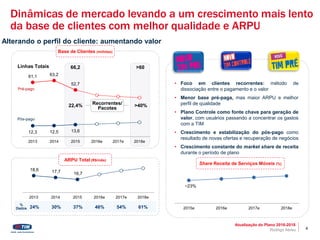 4
18,6 17,7 16,7
2013 2014 2015 2016e 2017e 2018e
Dinâmicas de mercado levando a um crescimento mais lento
da base de clientes com melhor qualidade e ARPU
Linhas Totais 66,2
~23%
2015e 2016e 2017e 2018e24% 30% 37% 46% 54% 61%
%
Dados
>60
Pré-pago
Pós-pago
Alterando o perfil do cliente: aumentando valor
61,1 63,2
52,7
12,3 12,5 13,6
2013 2014 2015 2016e 2017e 2018e
22,4% >40%
Atualização do Plano 2016-2018
Rodrigo Abreu
• Foco em clientes recorrentes: método de
dissociação entre o pagamento e o valor
• Menor base pré-paga, mas maior ARPU e melhor
perfil de qualidade
• Plano Controle como fonte chave para geração de
valor, com usuários passando a concentrar os gastos
com a TIM
• Crescimento e estabilização do pós-pago como
resultado de novas ofertas e recuperação de negócios
• Crescimento constante do market share de receita
durante o período de plano
Recorrentes/
Pacotes
Base de Clientes (milhões)
ARPU Total (R$/mês)
Share Receita de Serviços Móveis (%)
 