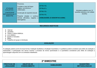 ATIVIDADE
AVALIATIVA -
CONTEÚDOS
ESTUDADOS NO 1º
BIMESTRE
Pronúncia;
Funções e usos da língua
inglesa: convivência e
colaboração.
Construção de repertório lexical;
Presente simples e contínuo
(formas afirmativa, negativa e
interrogativa)
(EF06LI18);
(EF06LI01);
(EF06LI16);
(EF06LI19).
(HABILIDADES JÁ DESCRITAS ACIMA)
Atividade avaliativa com 10
questões (abertas e de múltipla
escolha)
RECURSOS DIDÁTICOS
● Internet;
● Apostilas;
● Textos e vídeos didáticos;
● Livro didático;
● Quadro e marcador;
● Slides;
● Trabalhos em grupo e individuais.
AVALIAÇÃO
A avaliação poderá ocorrer de duas formas: Avaliação Qualitativa e Avaliação Quantitativa. A qualitativa poderá considerar para efeito de avaliação a
assiduidade, a participação dos alunos durante o processo de ensino aprendizado e a quantitativa considerará para efeito de avaliação a
aprendizagem adquirida com os conteúdos trabalhados.
2º BIMESTRE
PRÁTICAS DE
LINGUAGEM
OBJETOS DE
CONHECIMENTO
HABILIDADES
SUGESTÕES
METODOLÓGICAS
 