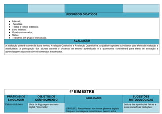 RECURSOS DIDÁTICOS
● Internet;
● Apostilas;
● Textos e vídeos didáticos;
● Livro didático;
● Quadro e marcador;
● Slides;
● Trabalhos em grupo e individuais.
AVALIAÇÃO
A avaliação poderá ocorrer de duas formas: Avaliação Qualitativa e Avaliação Quantitativa. A qualitativa poderá considerar para efeito de avaliação a
assiduidade, a participação dos alunos durante o processo de ensino aprendizado e a quantitativa considerará para efeito de avaliação a
aprendizagem adquirida com os conteúdos trabalhados.
4º BIMESTRE
PRÁTICAS DE
LINGUAGEM
OBJETOS DE
CONHECIMENTO
HABILIDADES
SUGESTÕES
METODOLÓGICAS
Estudo do Léxico Usos de linguagem em meio
digital: “internetês”
(EF09LI13) Reconhecer, nos novos gêneros digitais
(blogues, mensagens instantâneas, tweets, entre
Leitura das aparências físicas e
suas respectivas traduções;
 