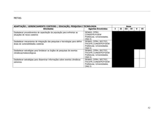 METAS:


ADAPTAÇÃO / GERENCIAMENTO COSTEIRO / EDUCAÇÃO, PESQUISA E TECNOLOGIA                                                     Anos
                       Atividades                             Agentes Envolvidos                              I   II   III IV   V   VI
Estabelecer procedimentos de capacitação da população para enfrentar as         SEMAS, CPRH,
situações de riscos costeiros                                                   CONDEPE/FIDEM
                                                                                Prefeituras, Universidades,
                                                                                ONG`S
Estabelecer mecanismos de integração das pesquisas e tecnologias para definir   SEMAS, CPRH, SECTEC,
áreas de vulnerabilidades costeiras                                             FACEPE,CONDEPE/FIDEM
                                                                                Prefeituras, Universidades,
                                                                                ONG`S
Estabelecer estratégias para fortalecer os órgãos de pesquisas de eventos       SEMAS, CPRH, SECTEC,
climáticos/meteorológicos                                                       FACEPE,CONDEPE/FIDEM
                                                                                Prefeituras, Universidades,
                                                                                ONG`S
Estabelecer estratégias para disseminar informações sobre eventos climáticos    SEMAS, CPRH, SECTEC,
extremos                                                                        FACEPE,CONDEPE/FIDEM
                                                                                Prefeituras, Universidades,
                                                                                ONG`S




                                                                                                                                         52
 