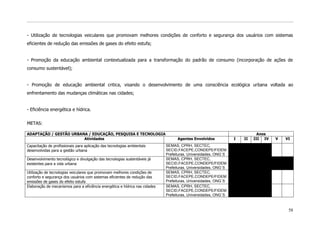 - Utilização de tecnologias veiculares que promovam melhores condições de conforto e segurança dos usuários com sistemas
eficientes de redução das emissões de gases do efeito estufa;


- Promoção da educação ambiental contextualizada para a transformação do padrão de consumo (incorporação de ações de
consumo sustentável);


- Promoção de educação ambiental critica, visando o desenvolvimento de uma consciência ecológica urbana voltada ao
enfrentamento das mudanças climáticas nas cidades;


- Eficiência energética e hídrica.


METAS:

ADAPTAÇÃO / GESTÃO URBANA / EDUCAÇÃO, PESQUISA E TECNOLOGIA                                                                  Anos
                        Atividades                                                  Agentes Envolvidos            I   II   III IV   V   VI
Capacitação de profissionais para aplicação das tecnologias ambientais        SEMAS, CPRH, SECTEC,
desenvolvidas para a gestão urbana                                            SECID,FACEPE,CONDEPE/FIDEM
                                                                              Prefeituras, Universidades, ONG`S
Desenvolvimento tecnológico e divulgação das tecnologias sustentáveis já      SEMAS, CPRH, SECTEC,
existentes para a vida urbana                                                 SECID,FACEPE,CONDEPE/FIDEM
                                                                              Prefeituras, Universidades, ONG`S
Utilização de tecnologias veiculares que promovam melhores condições de       SEMAS, CPRH, SECTEC,
conforto e segurança dos usuários com sistemas eficientes de redução das      SECID,FACEPE,CONDEPE/FIDEM
emissões de gases do efeito estufa                                            Prefeituras, Universidades, ONG`S
Elaboração de mecanismos para a eficiência energética e hídrica nas cidades   SEMAS, CPRH, SECTEC,
                                                                              SECID,FACEPE,CONDEPE/FIDEM
                                                                              Prefeituras, Universidades, ONG`S



                                                                                                                                         58
 