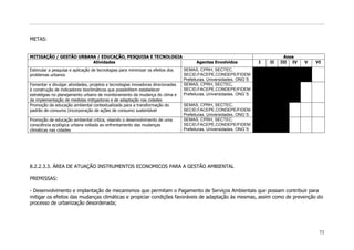 METAS:


MITIGAÇÃO / GESTÃO URBANA / EDUCAÇÃO, PESQUISA E TECNOLOGIA                                                                     Anos
                        Atividades                                                     Agentes Envolvidos            I   II   III IV   V   VI
Estimular a pesquisa e aplicação de tecnologias para minimizar os efeitos dos    SEMAS, CPRH, SECTEC,
problemas urbanos                                                                SECID,FACEPE,CONDEPE/FIDEM
                                                                                 Prefeituras, Universidades, ONG`S
Fomentar e divulgar atividades, projetos e tecnologias inovadoras direcionadas   SEMAS, CPRH, SECTEC,
à construção de indicadores bioclimáticos que possibilitem estabelecer           SECID,FACEPE,CONDEPE/FIDEM
estratégias no planejamento urbano de monitoramento da mudança do clima e        Prefeituras, Universidades, ONG`S
da implementação de medidas mitigadoras e de adaptação nas cidades
Promoção da educação ambiental contextualizada para a transformação do           SEMAS, CPRH, SECTEC,
padrão de consumo (incorporação de ações de consumo sustentável                  SECID,FACEPE,CONDEPE/FIDEM
                                                                                 Prefeituras, Universidades, ONG`S
Promoção de educação ambiental critica, visando o desenvolvimento de uma         SEMAS, CPRH, SECTEC,
consciência ecológica urbana voltada ao enfrentamento das mudanças               SECID,FACEPE,CONDEPE/FIDEM
climáticas nas cidades                                                           Prefeituras, Universidades, ONG`S




8.2.2.3.3. ÁREA DE ATUAÇÃO INSTRUMENTOS ECONOMICOS PARA A GESTÃO AMBIENTAL

PREMISSAS:

- Desenvolvimento e implantação de mecanismos que permitam o Pagamento de Serviços Ambientais que possam contribuir para
mitigar os efeitos das mudanças climáticas e propiciar condições favoráveis de adaptação às mesmas, assim como de prevenção do
processo de urbanização desordenada;




                                                                                                                                            73
 